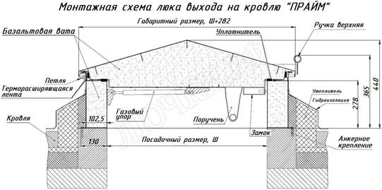 Люк для выхода на кровлю Прайм 1000*1600 Люк для выхода на кровлю Прайм 1000*1600
